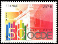 OCDE 1961 / 2011